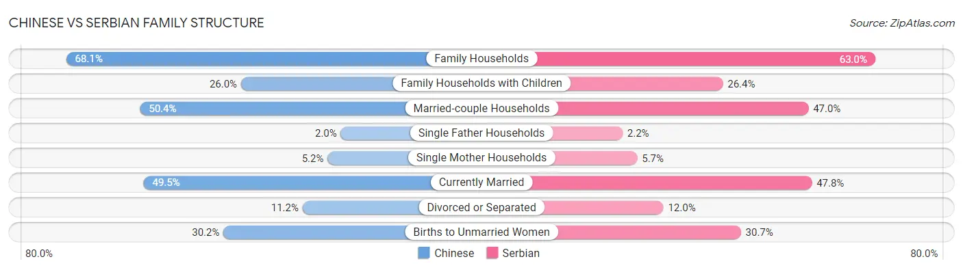 Chinese vs Serbian Family Structure