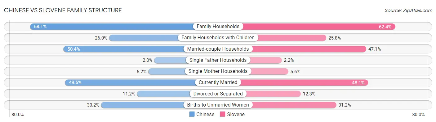 Chinese vs Slovene Family Structure