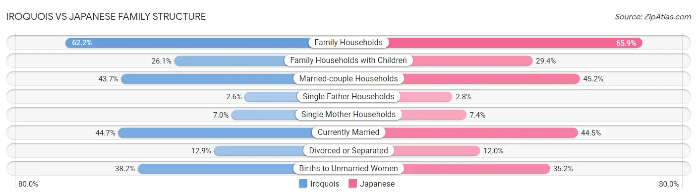Iroquois vs Japanese Family Structure