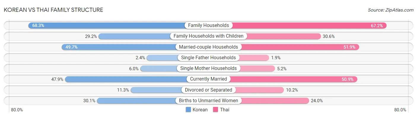 Korean vs Thai Family Structure