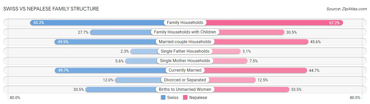 Swiss vs Nepalese Family Structure