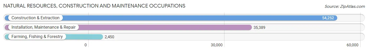 Natural Resources, Construction and Maintenance Occupations in Area Code 480