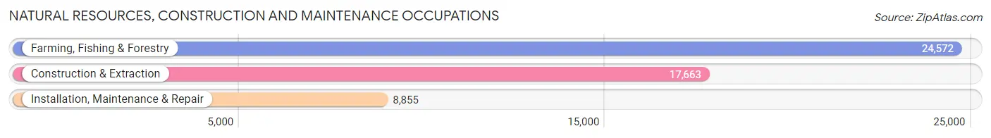 Natural Resources, Construction and Maintenance Occupations in Area Code 831