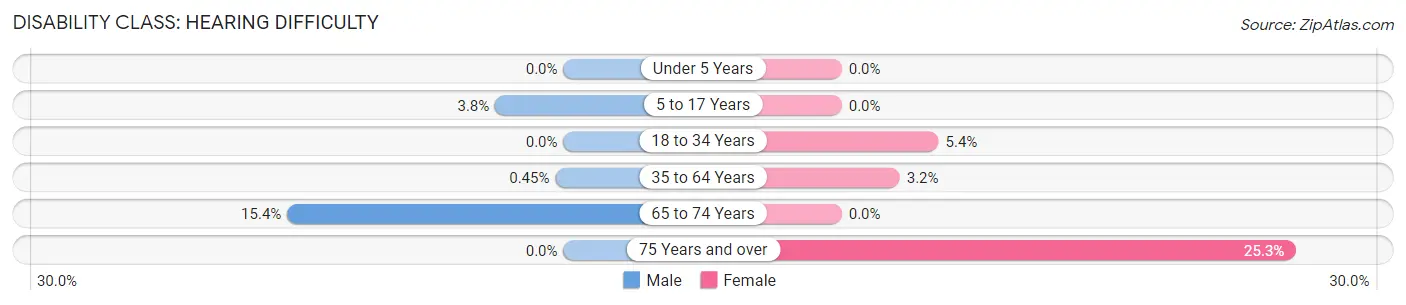 Disability in Empire: <span>Hearing Difficulty</span>