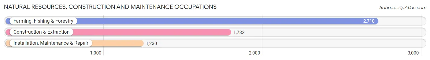 Natural Resources, Construction and Maintenance Occupations in Merced