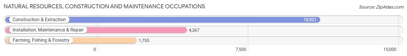 Natural Resources, Construction and Maintenance Occupations in Santa Ana