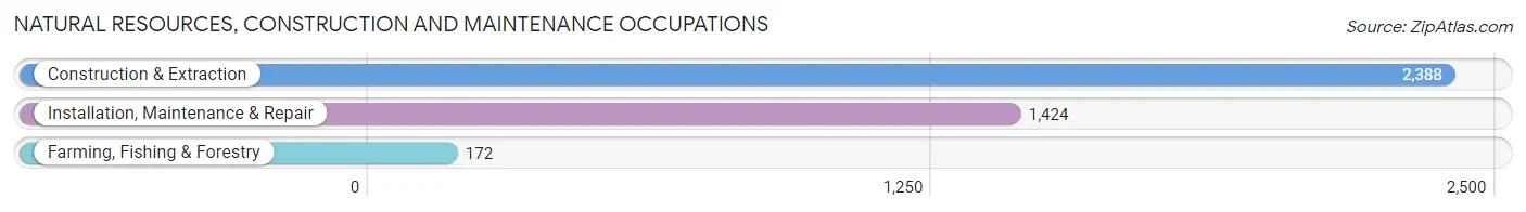 Natural Resources, Construction and Maintenance Occupations in West Covina