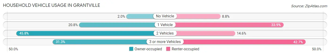 Household Vehicle Usage in Grantville