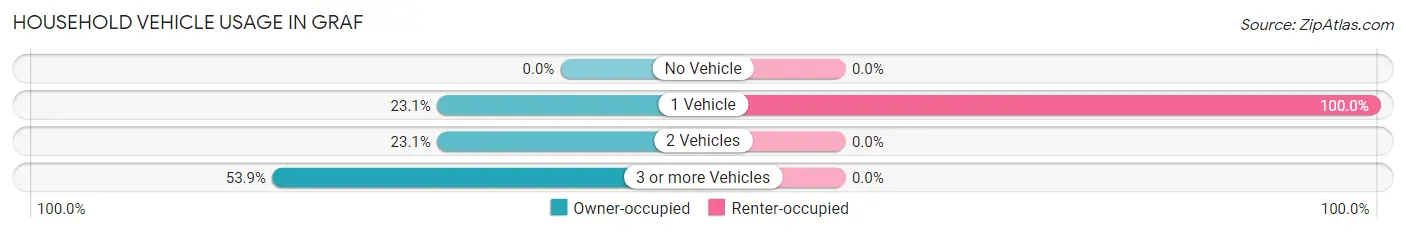 Household Vehicle Usage in Graf