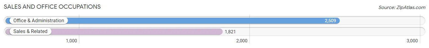 Sales and Office Occupations in Belleville