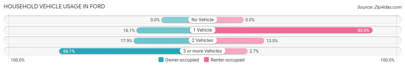 Household Vehicle Usage in Ford