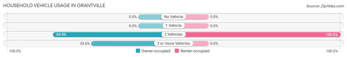 Household Vehicle Usage in Grantville