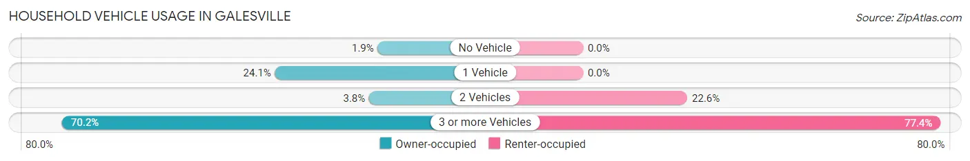 Household Vehicle Usage in Galesville