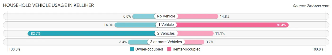 Household Vehicle Usage in Kelliher