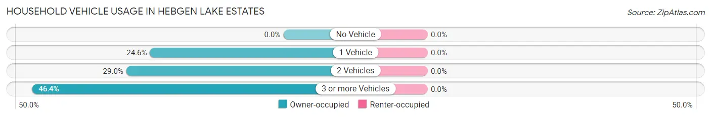 Household Vehicle Usage in Hebgen Lake Estates