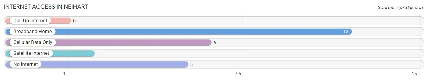 Internet Access in Neihart