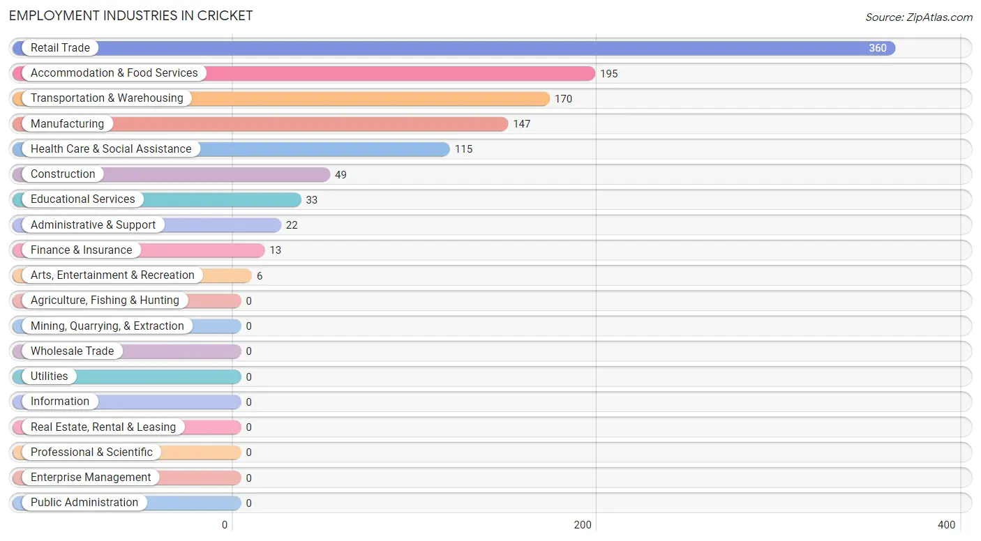 Employment Industries in Cricket