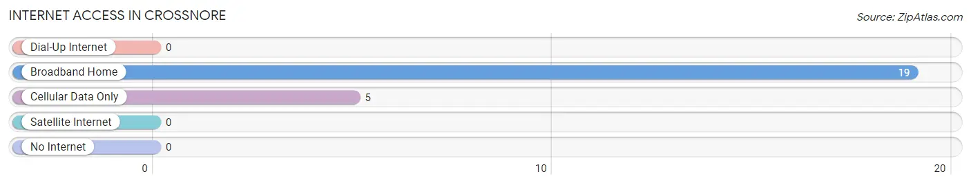 Internet Access in Crossnore