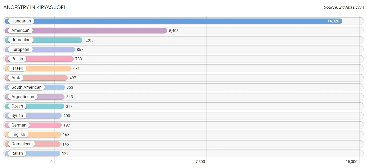 Ancestry in Kiryas Joel