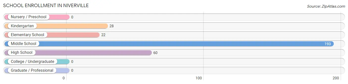 School Enrollment in Niverville