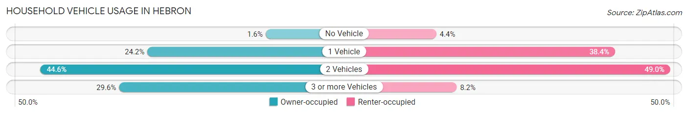 Household Vehicle Usage in Hebron