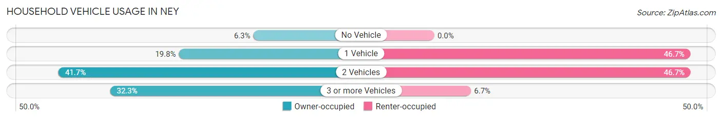 Household Vehicle Usage in Ney