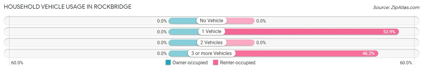 Household Vehicle Usage in Rockbridge