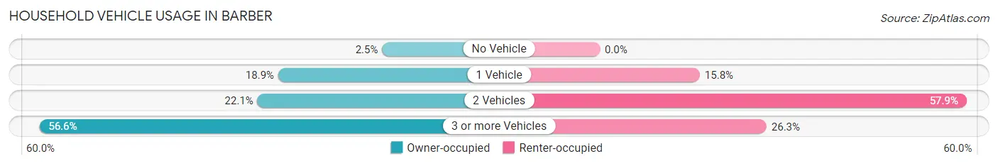 Household Vehicle Usage in Barber