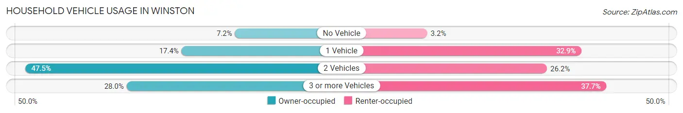 Household Vehicle Usage in Winston