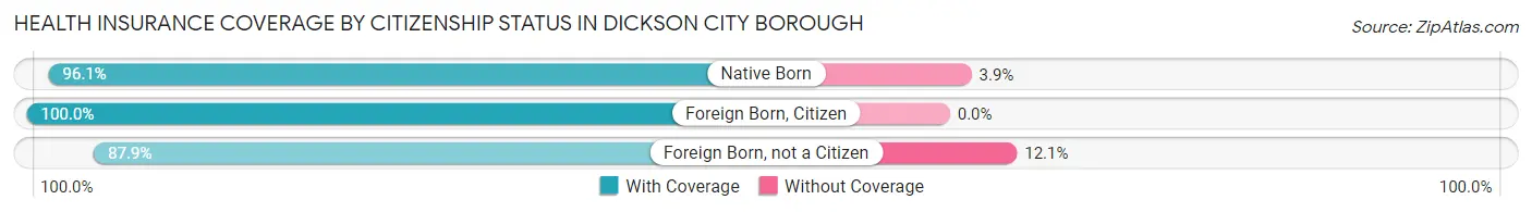 Health Insurance Coverage by Citizenship Status in Dickson City borough