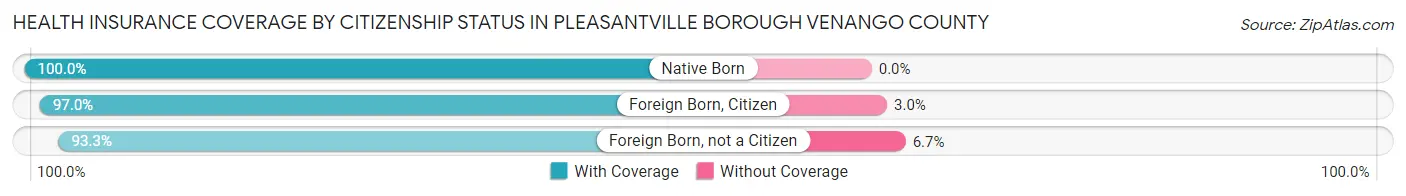 Health Insurance Coverage by Citizenship Status in Pleasantville borough Venango County