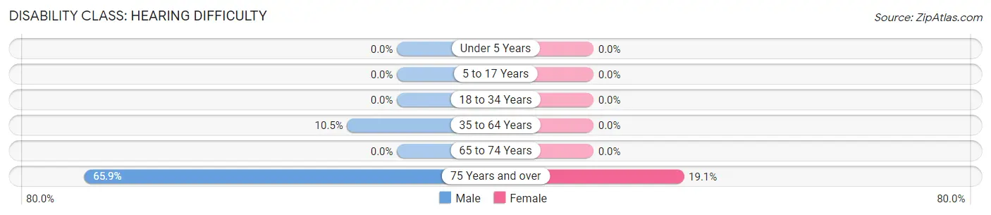 Disability in Scotland: <span>Hearing Difficulty</span>