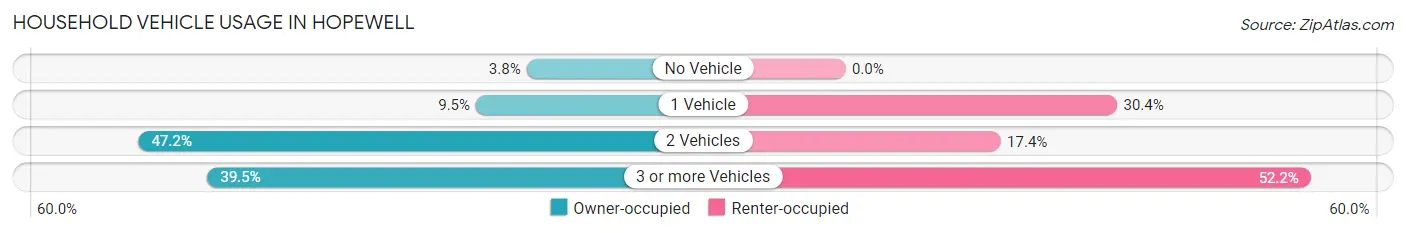Household Vehicle Usage in Hopewell