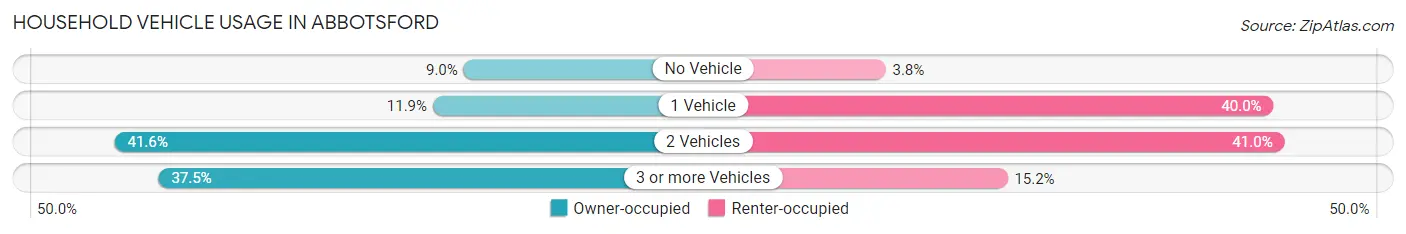 Household Vehicle Usage in Abbotsford