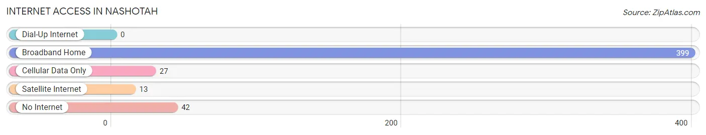 Internet Access in Nashotah