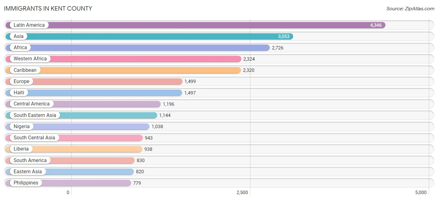 Immigrants in Kent County