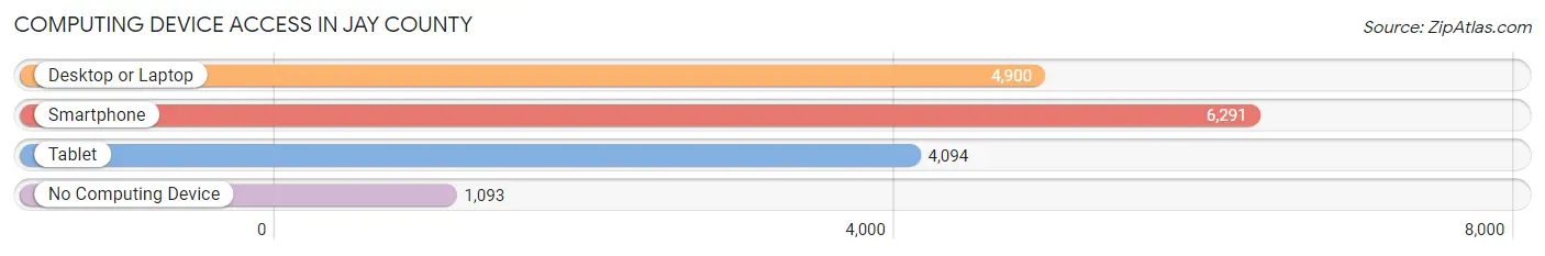 Computing Device Access in Jay County