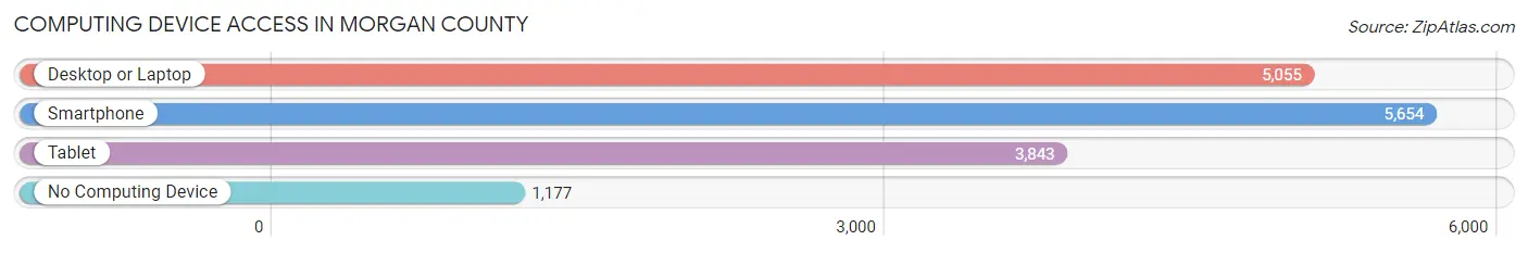 Computing Device Access in Morgan County