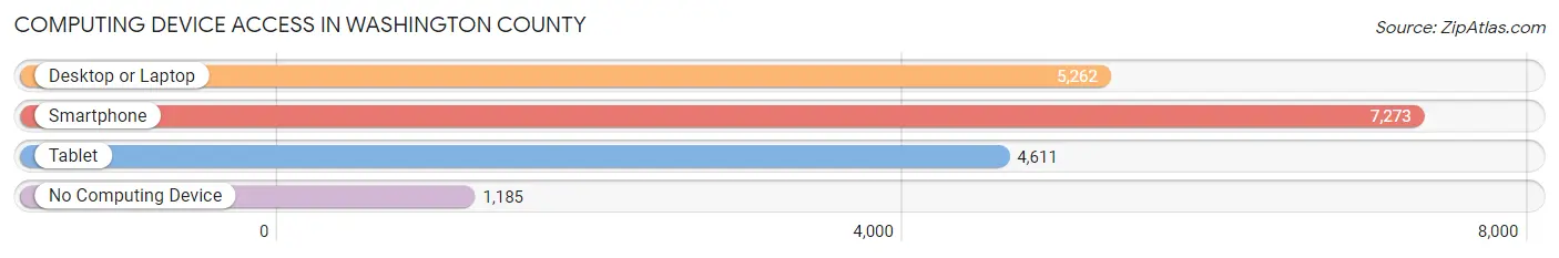 Computing Device Access in Washington County