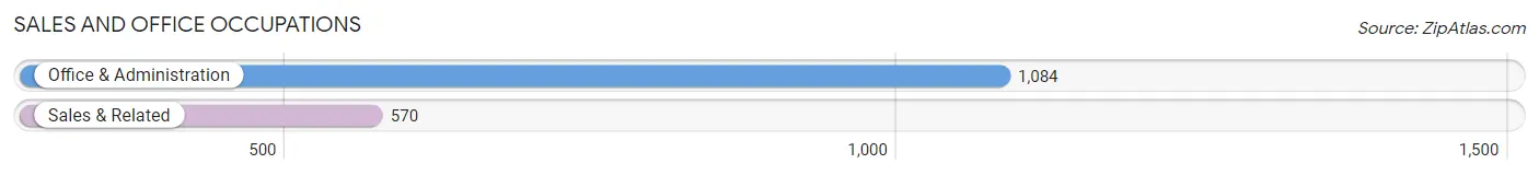 Sales and Office Occupations in Zip Code 00962