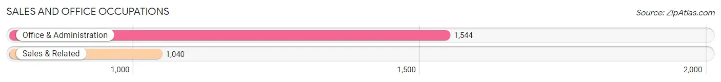 Sales and Office Occupations in Zip Code 02905