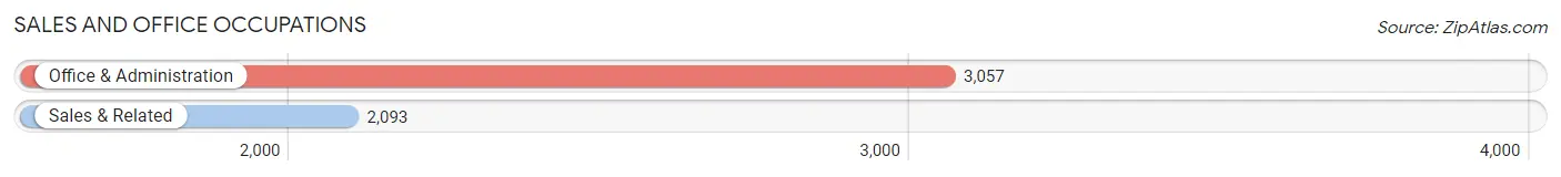 Sales and Office Occupations in Zip Code 21921