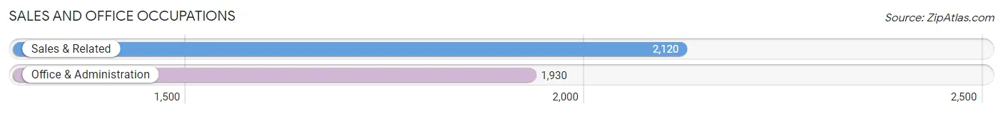 Sales and Office Occupations in Zip Code 33174