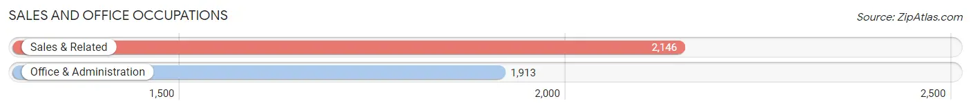 Sales and Office Occupations in Zip Code 39759
