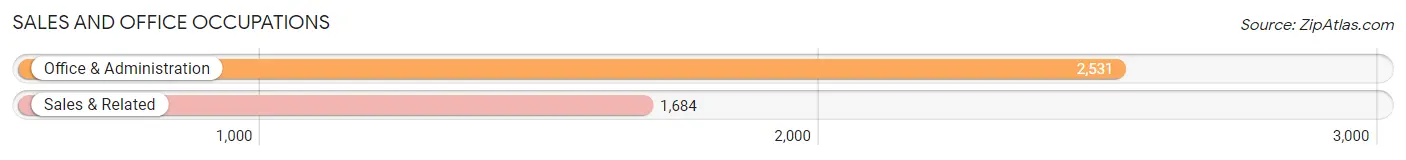 Sales and Office Occupations in Zip Code 44095