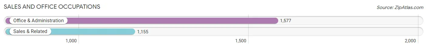 Sales and Office Occupations in Zip Code 44144