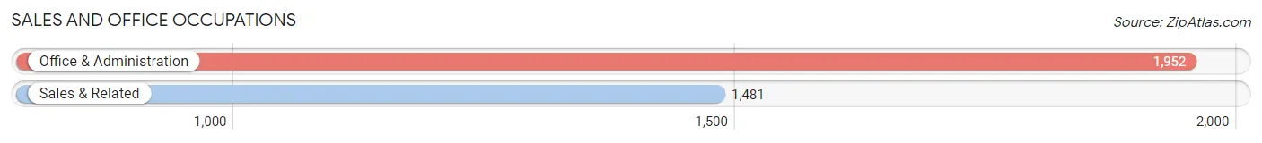 Sales and Office Occupations in Zip Code 49120
