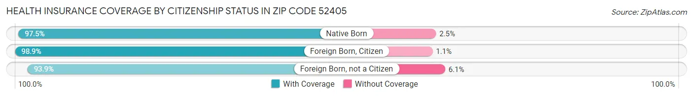 Health Insurance Coverage by Citizenship Status in Zip Code 52405