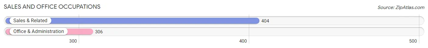 Sales and Office Occupations in Zip Code 59457