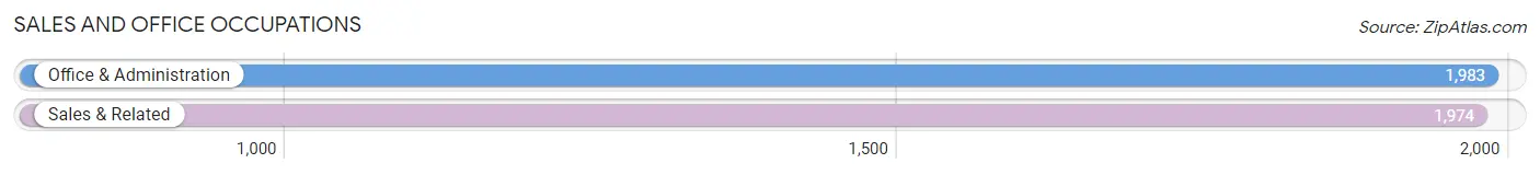 Sales and Office Occupations in Zip Code 84075